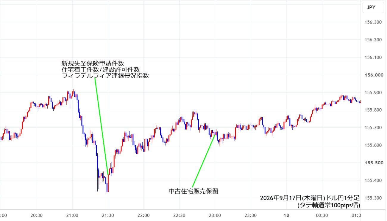 https://usdjpy.stg.fxrec.com/img/usdjpy1min260917.jpg