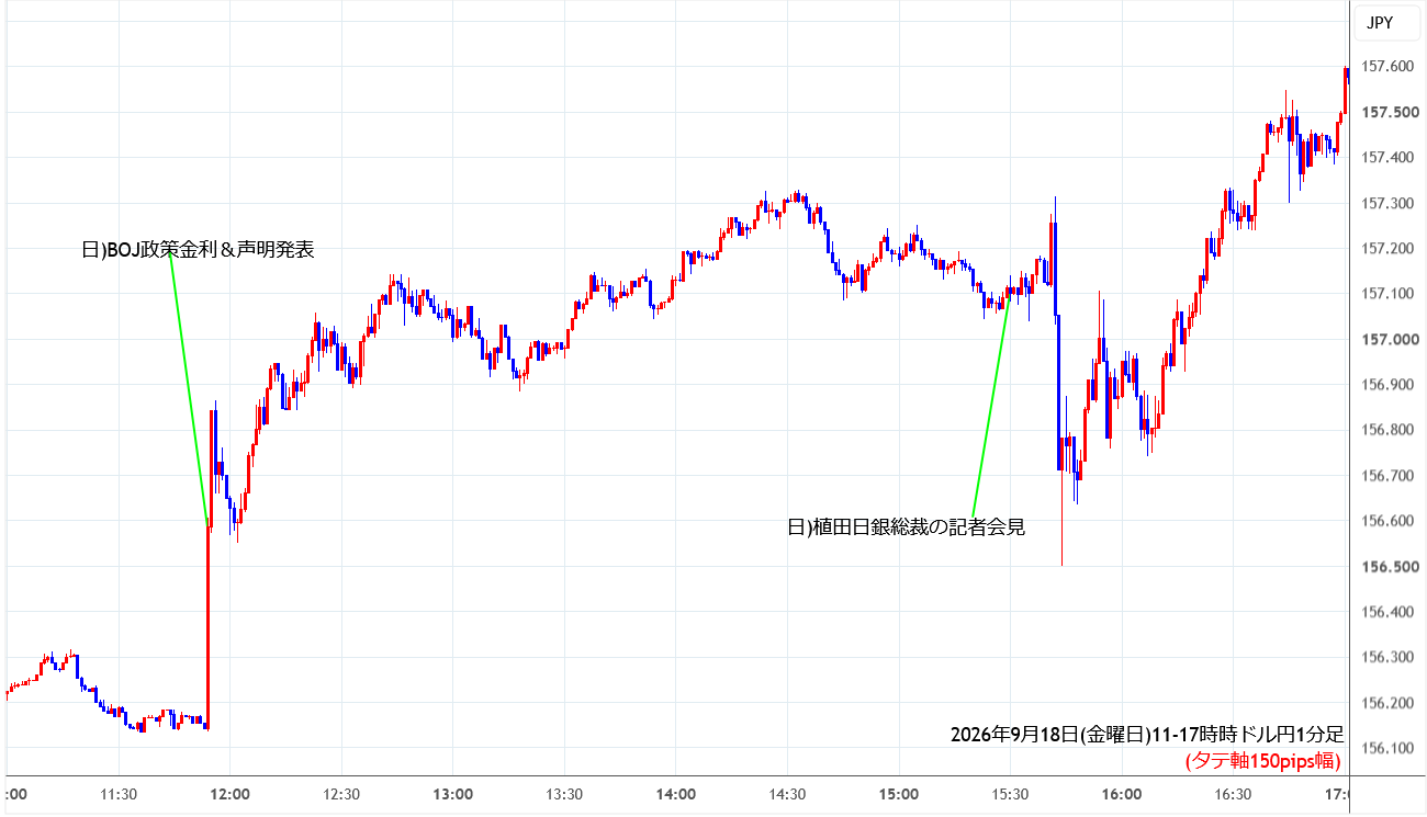 https://usdjpy.stg.fxrec.com/img/usdjpy1min260918-2.png