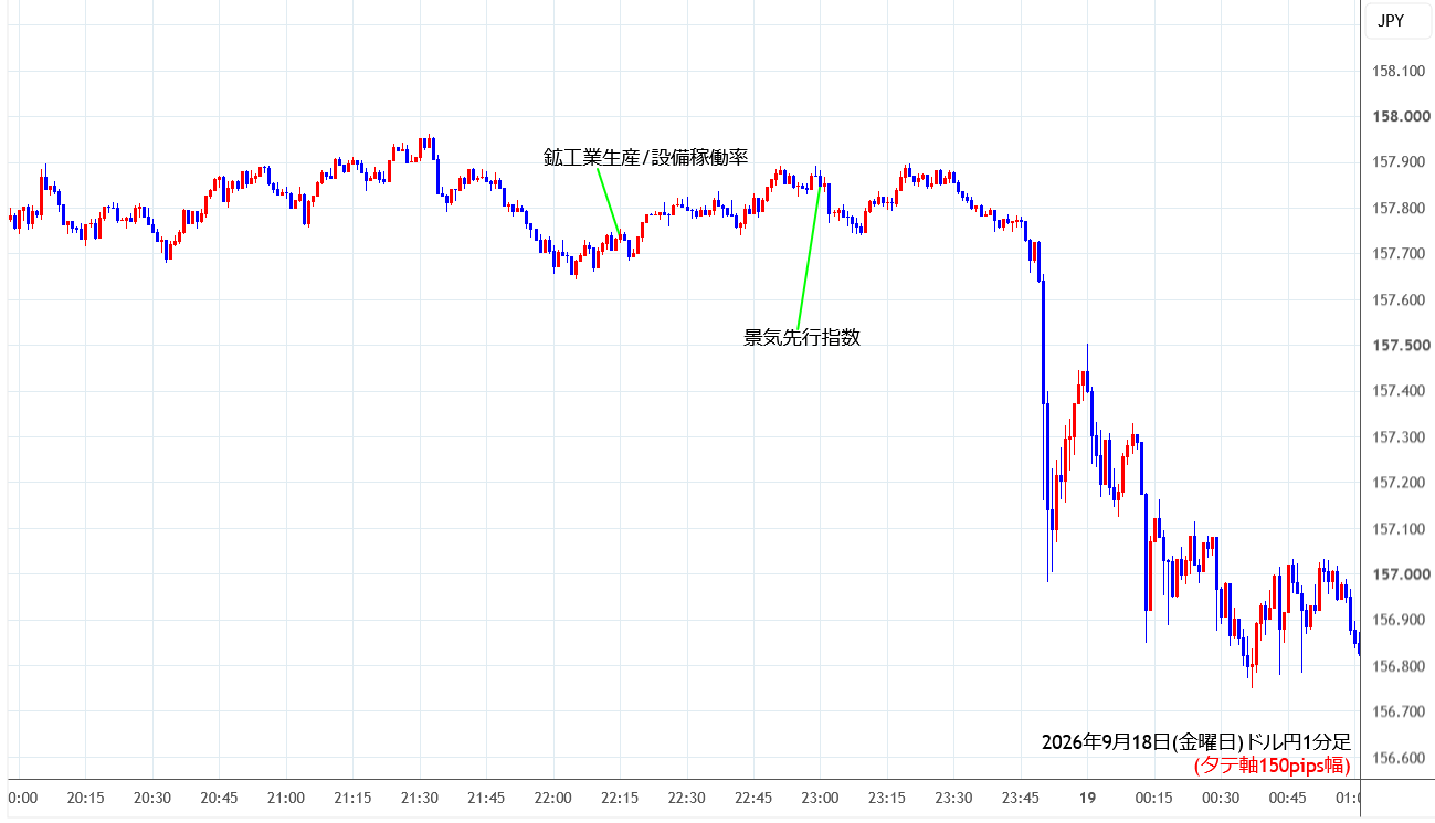 https://usdjpy.stg.fxrec.com/img/usdjpy1min260918.png
