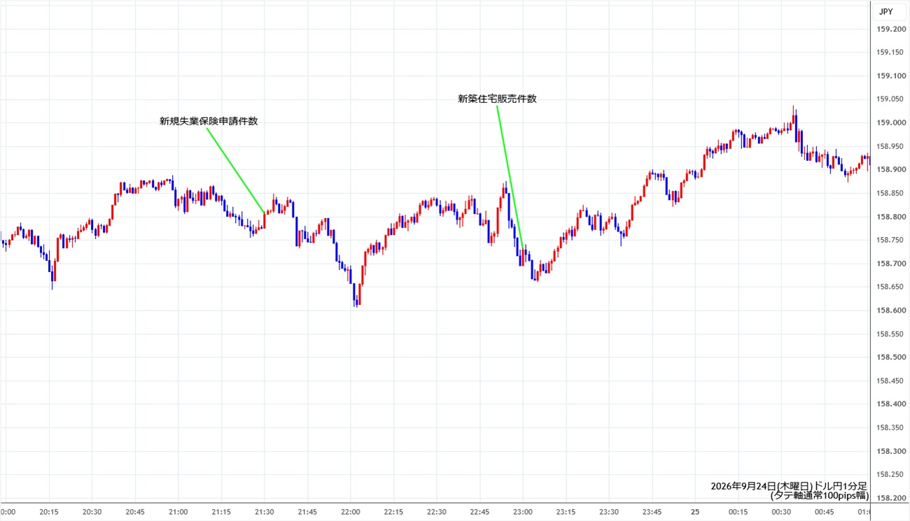 https://usdjpy.stg.fxrec.com/img/usdjpy1min260924.jpg