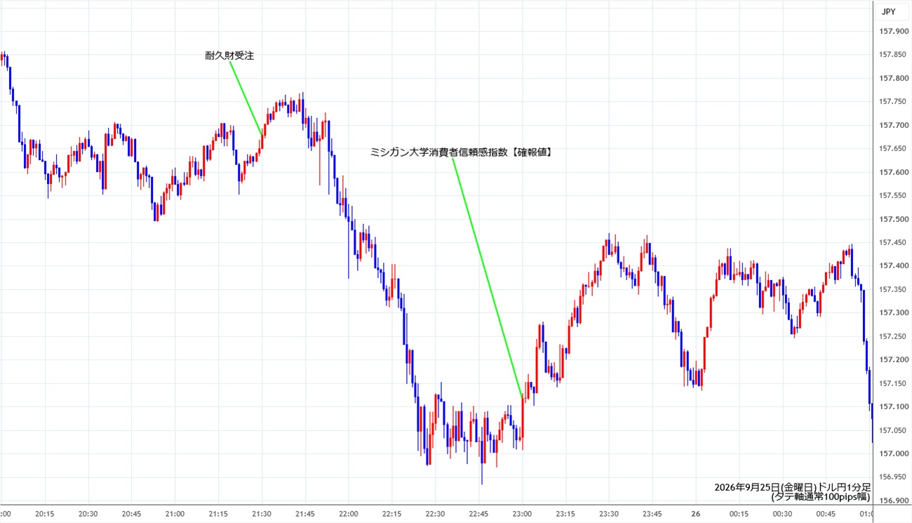 https://usdjpy.stg.fxrec.com/img/usdjpy1min260925.jpg