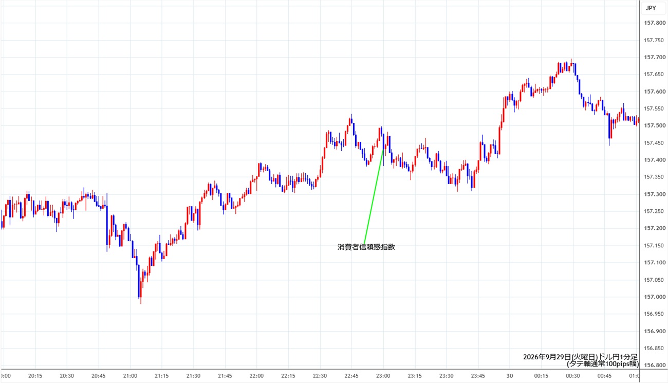 https://usdjpy.stg.fxrec.com/img/usdjpy1min260929.jpg