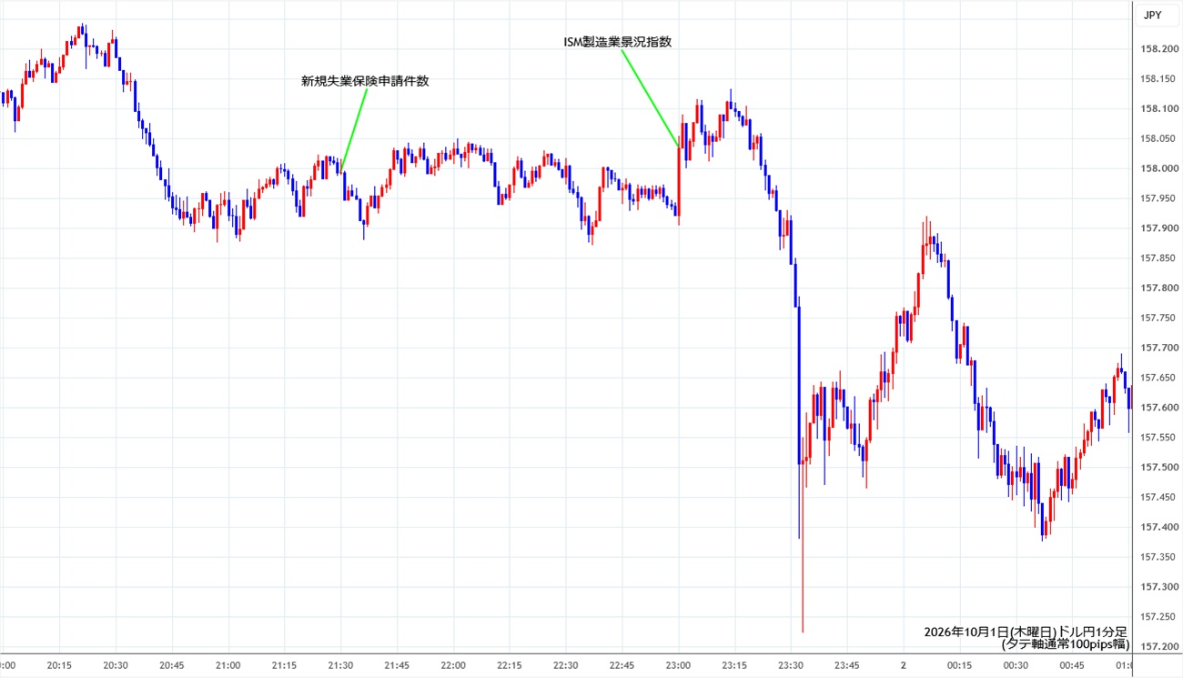 https://usdjpy.stg.fxrec.com/img/usdjpy1min261001.jpg