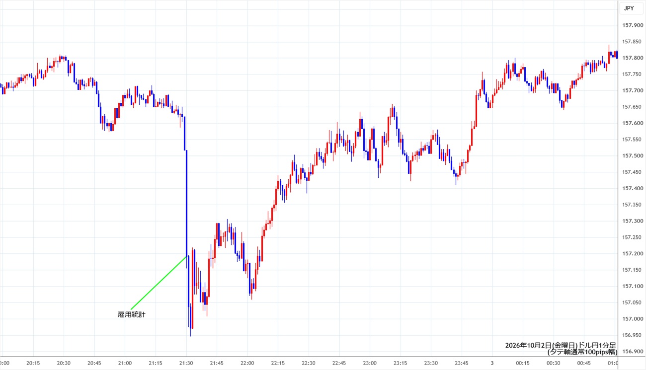 https://usdjpy.stg.fxrec.com/img/usdjpy1min261002.jpg