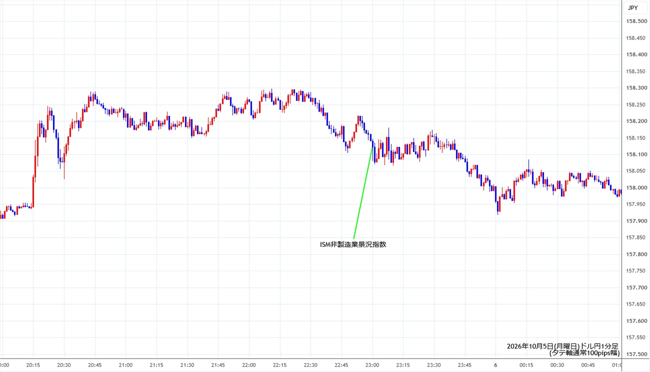https://usdjpy.stg.fxrec.com/img/usdjpy1min261005.jpg