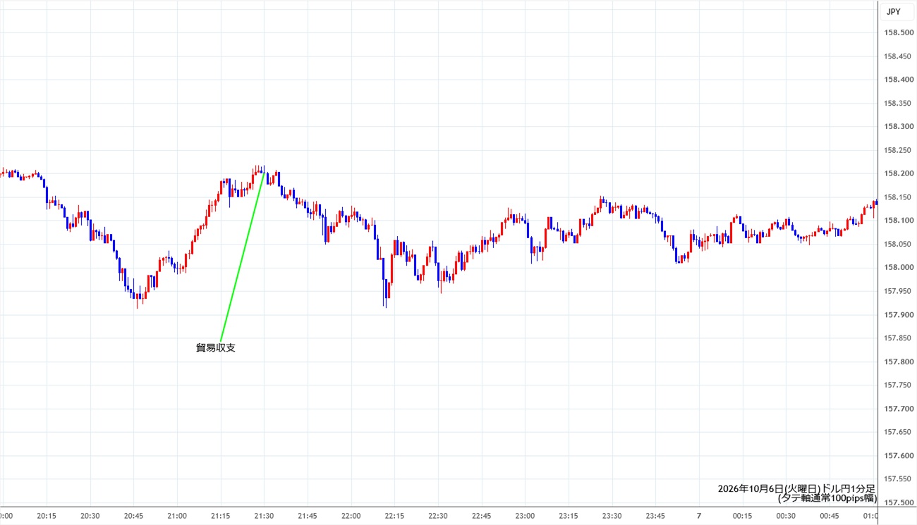 https://usdjpy.stg.fxrec.com/img/usdjpy1min261006.jpg