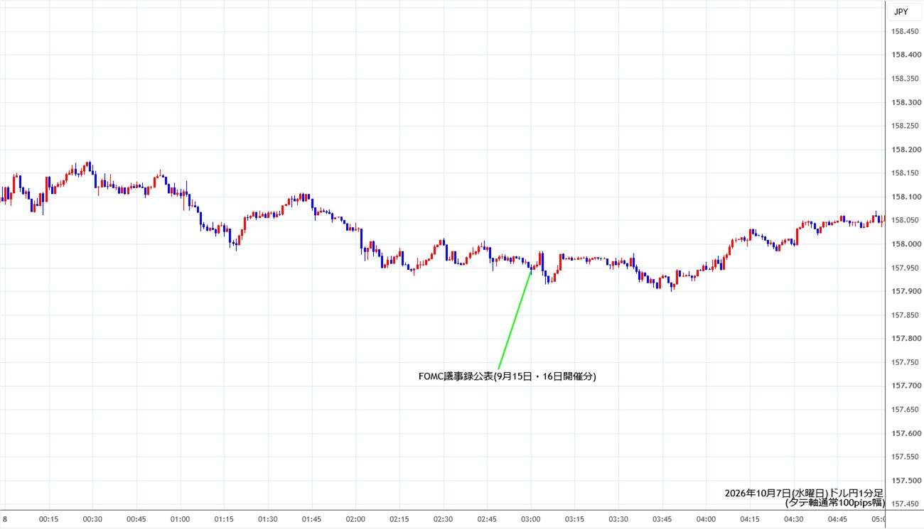 https://usdjpy.stg.fxrec.com/img/usdjpy1min261007.jpg