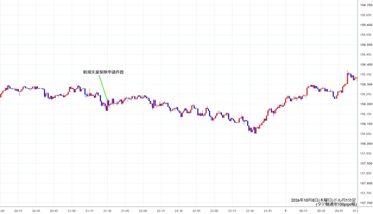 https://usdjpy.stg.fxrec.com/img/usdjpy1min261008.jpg