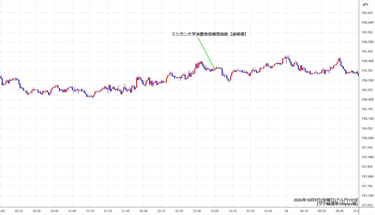 https://usdjpy.stg.fxrec.com/img/usdjpy1min261009.jpg