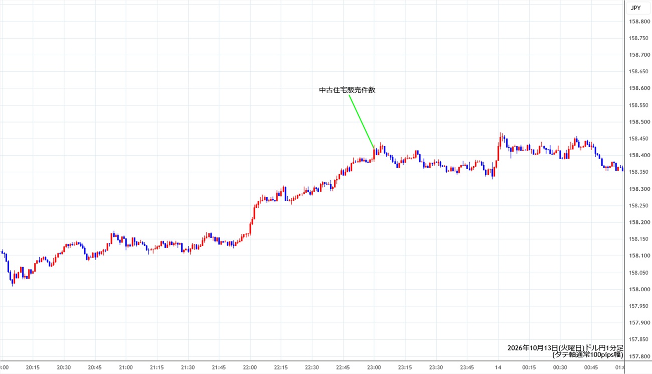 https://usdjpy.stg.fxrec.com/img/usdjpy1min261013.jpg
