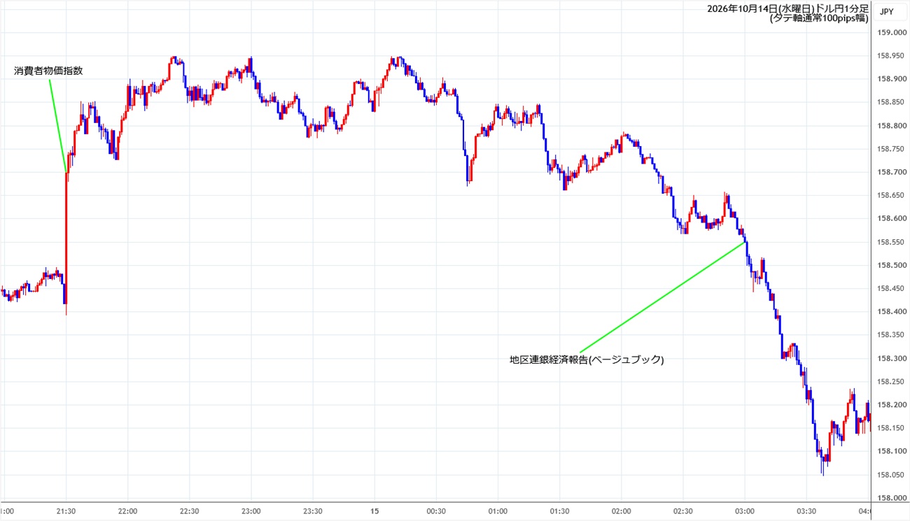 https://usdjpy.stg.fxrec.com/img/usdjpy1min261014.jpg