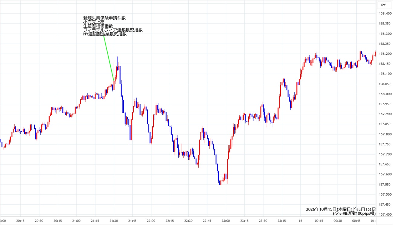 https://usdjpy.stg.fxrec.com/img/usdjpy1min261015.jpg