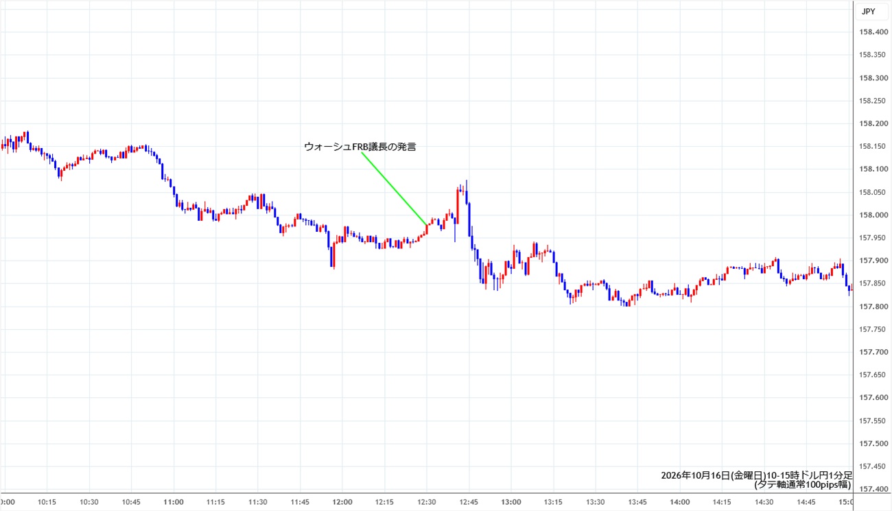 https://usdjpy.stg.fxrec.com/img/usdjpy1min261016-2.jpg
