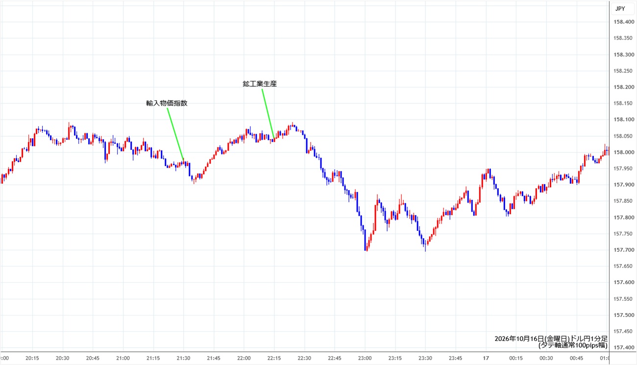 https://usdjpy.stg.fxrec.com/img/usdjpy1min261016.jpg