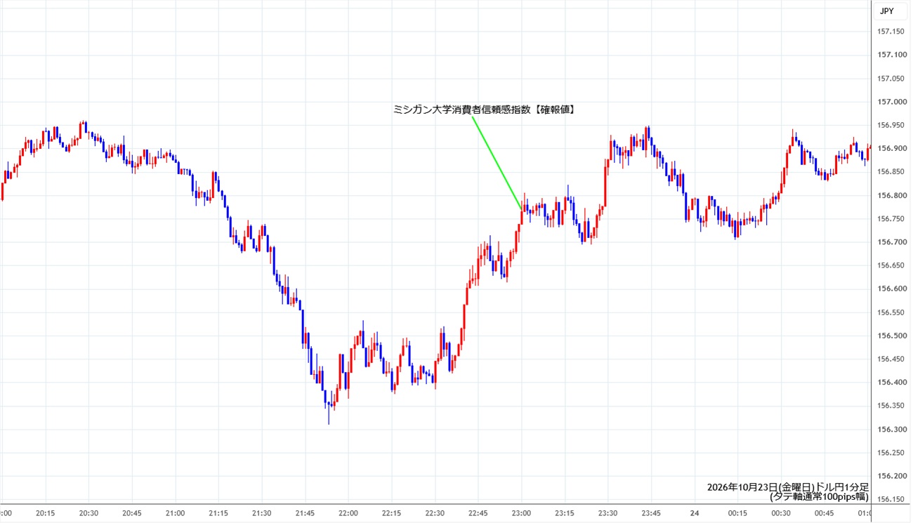 https://usdjpy.stg.fxrec.com/img/usdjpy1min261023.jpg