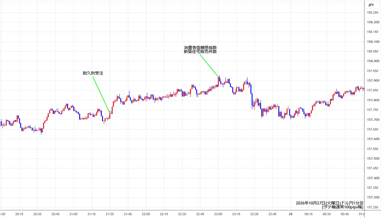 https://usdjpy.stg.fxrec.com/img/usdjpy1min261027.jpg