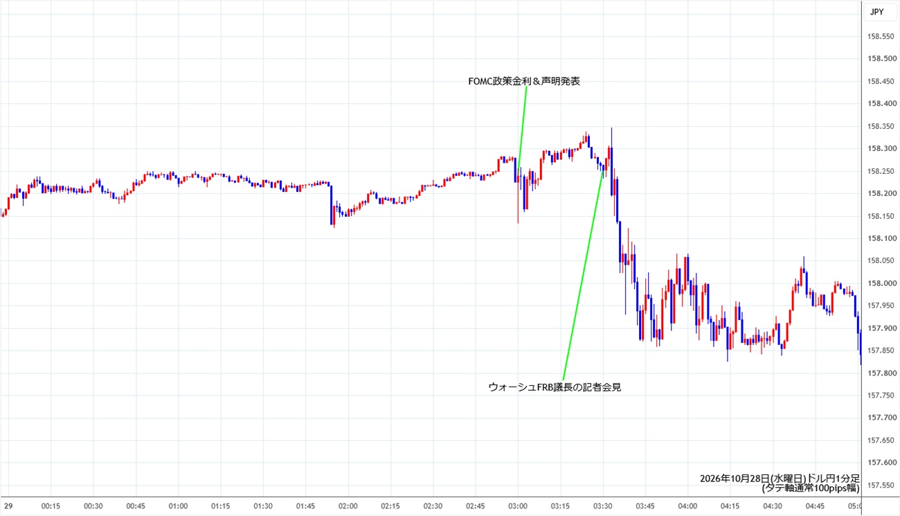 https://usdjpy.stg.fxrec.com/img/usdjpy1min261028.jpg