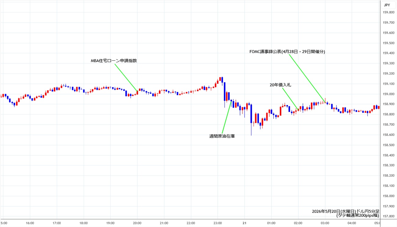 https://usdjpy.fxrec.com/img/usdjpy5min260520.jpg