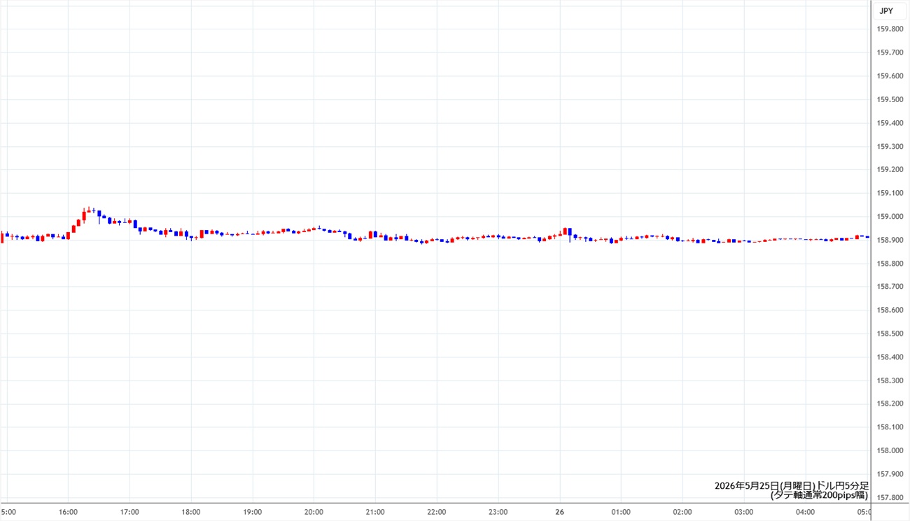 https://usdjpy.fxrec.com/img/usdjpy5min260525.jpg