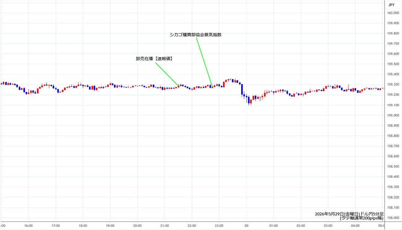 https://usdjpy.stg.fxrec.com/img/usdjpy5min260529.jpg