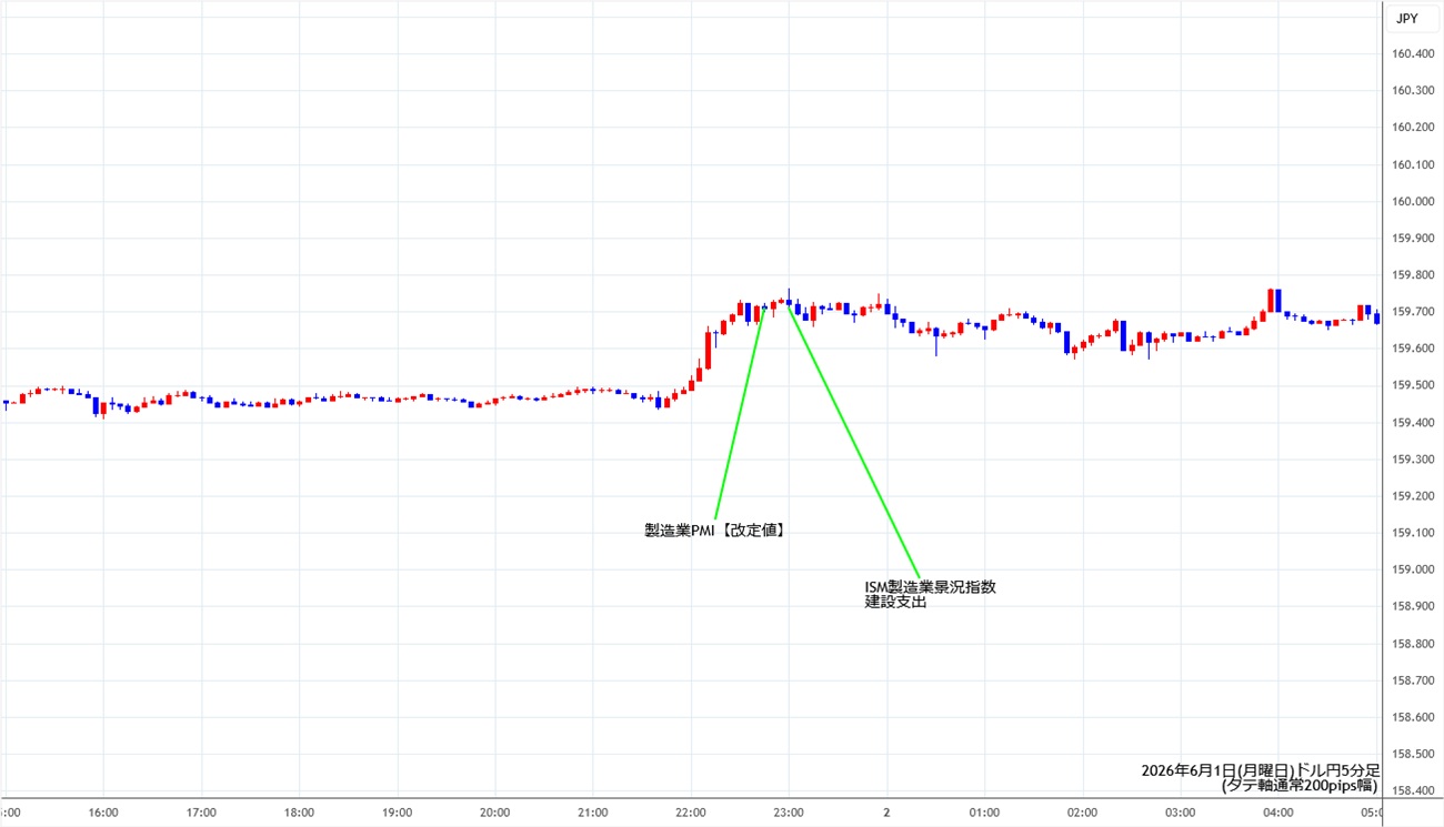 https://usdjpy.stg.fxrec.com/img/usdjpy5min260601.jpg