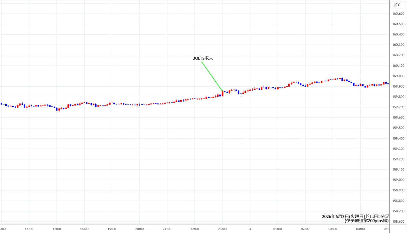 https://usdjpy.stg.fxrec.com/img/usdjpy5min260602.jpg