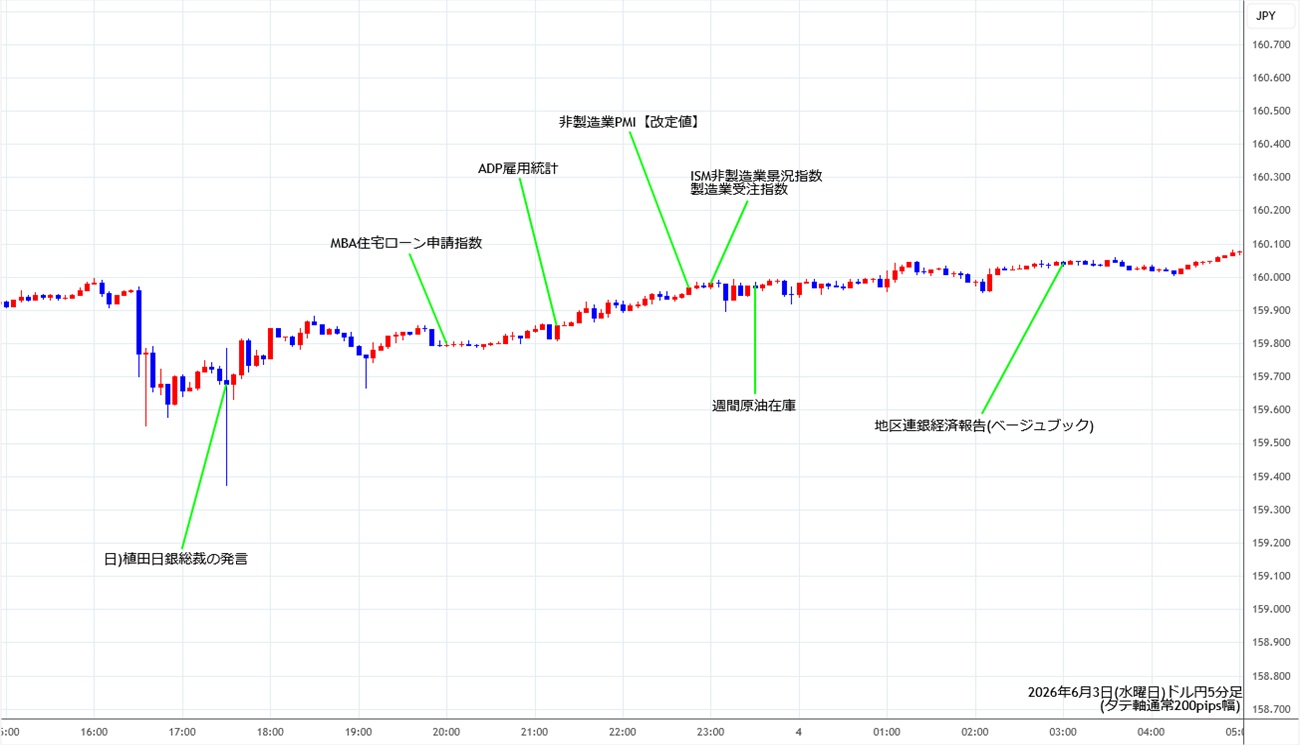 https://usdjpy.stg.fxrec.com/img/usdjpy5min260603.jpg