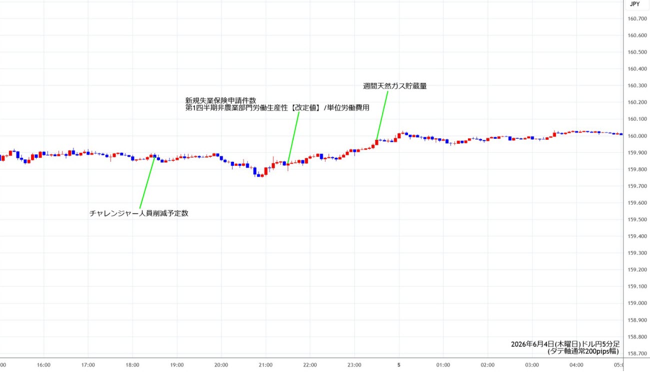 https://usdjpy.stg.fxrec.com/img/usdjpy5min260604.jpg