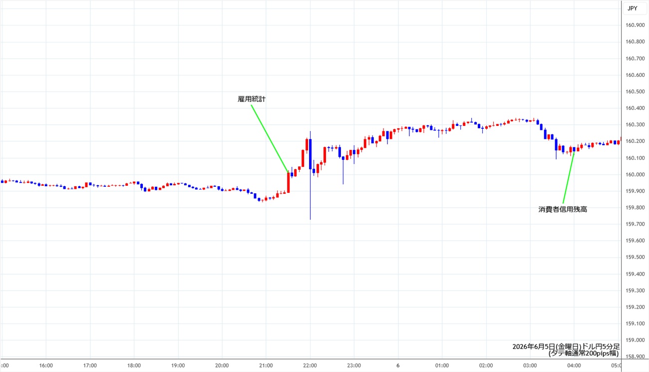 https://usdjpy.stg.fxrec.com/img/usdjpy5min260605.jpg
