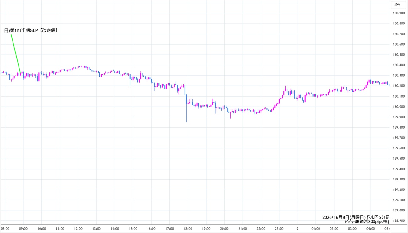 https://usdjpy.stg.fxrec.com/img/usdjpy5min260608.jpg