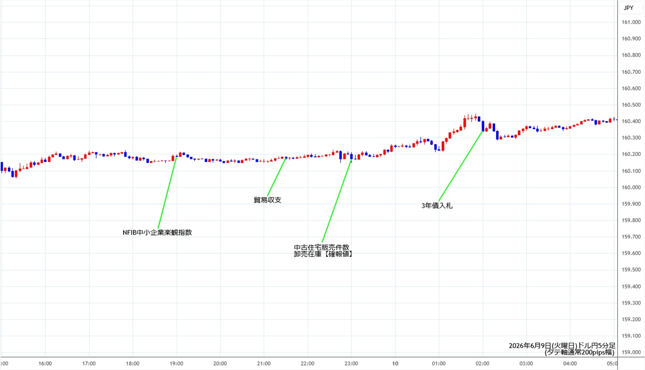 https://usdjpy.stg.fxrec.com/img/usdjpy5min260609.jpg