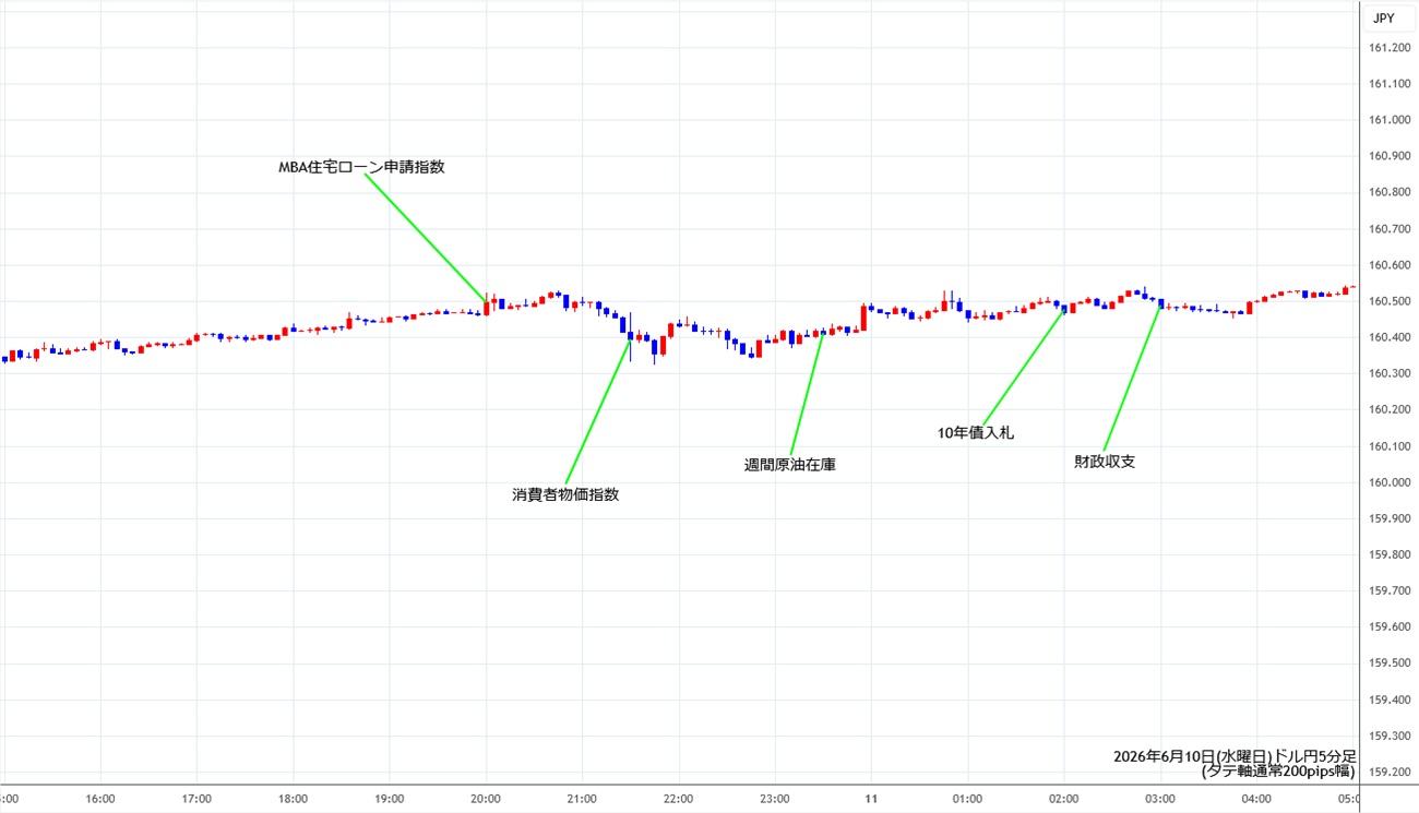 https://usdjpy.stg.fxrec.com/img/usdjpy5min260610.jpg