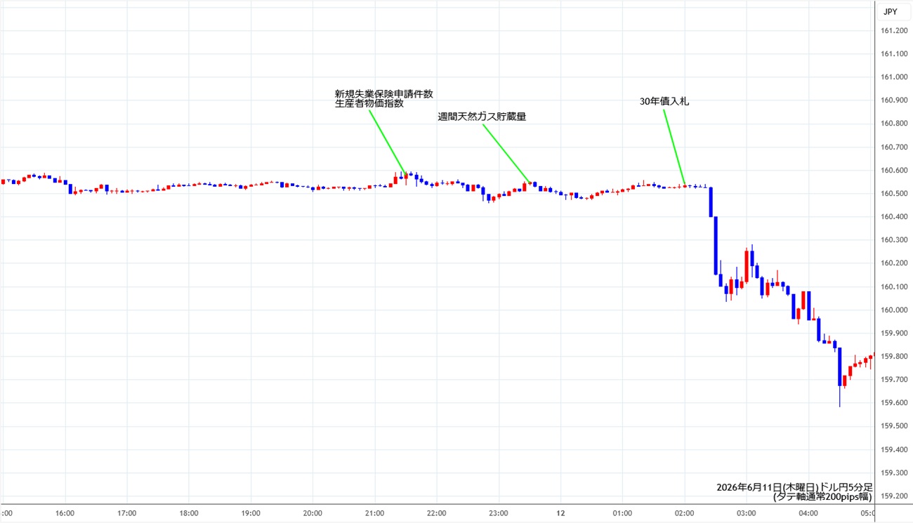 https://usdjpy.stg.fxrec.com/img/usdjpy5min260611.jpg