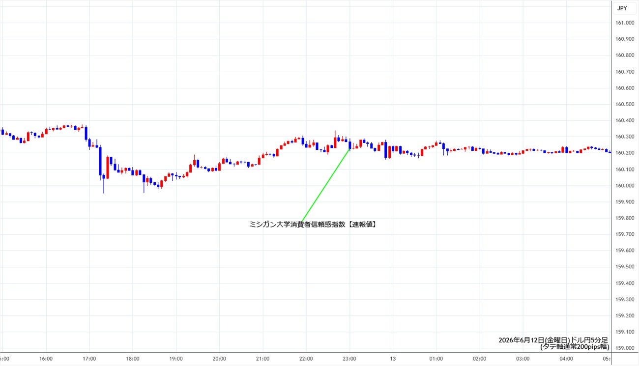 https://usdjpy.stg.fxrec.com/img/usdjpy5min260612.jpg