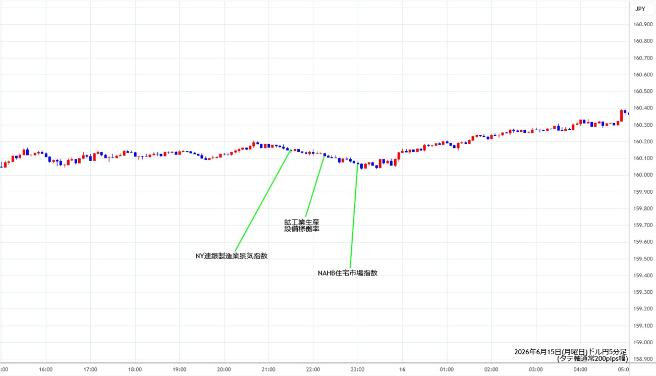 https://usdjpy.stg.fxrec.com/img/usdjpy5min260615.jpg