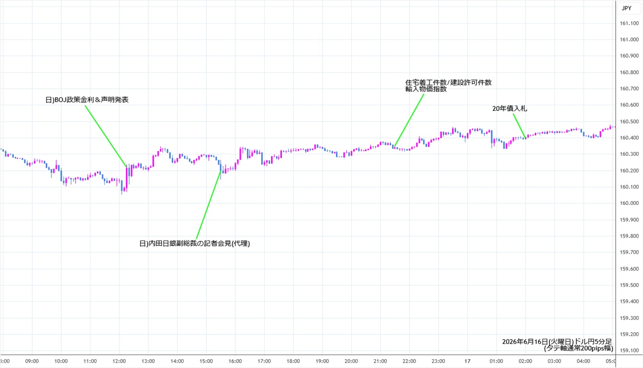 https://usdjpy.stg.fxrec.com/img/usdjpy5min260616.jpg