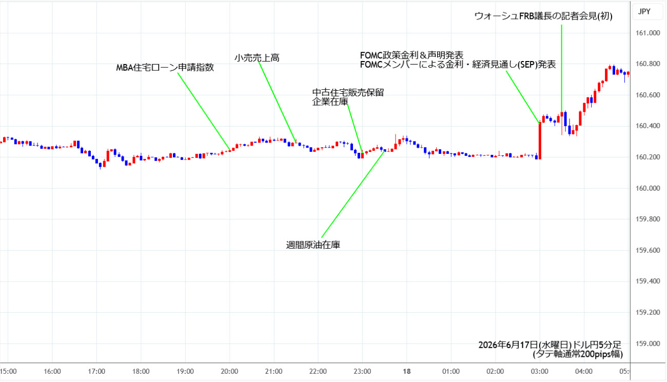 https://usdjpy.stg.fxrec.com/img/usdjpy5min260617.jpg