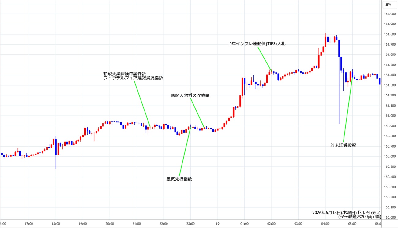 https://usdjpy.stg.fxrec.com/img/usdjpy5min260618.jpg