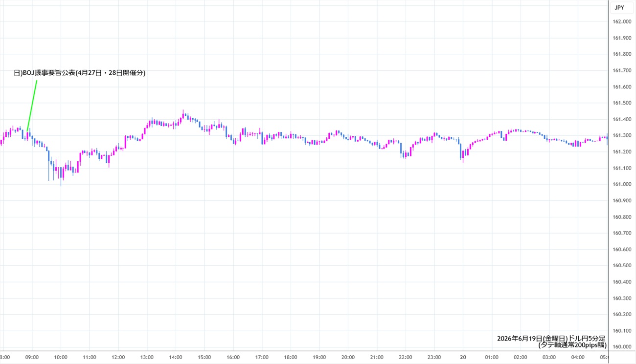 https://usdjpy.stg.fxrec.com/img/usdjpy5min260619.jpg