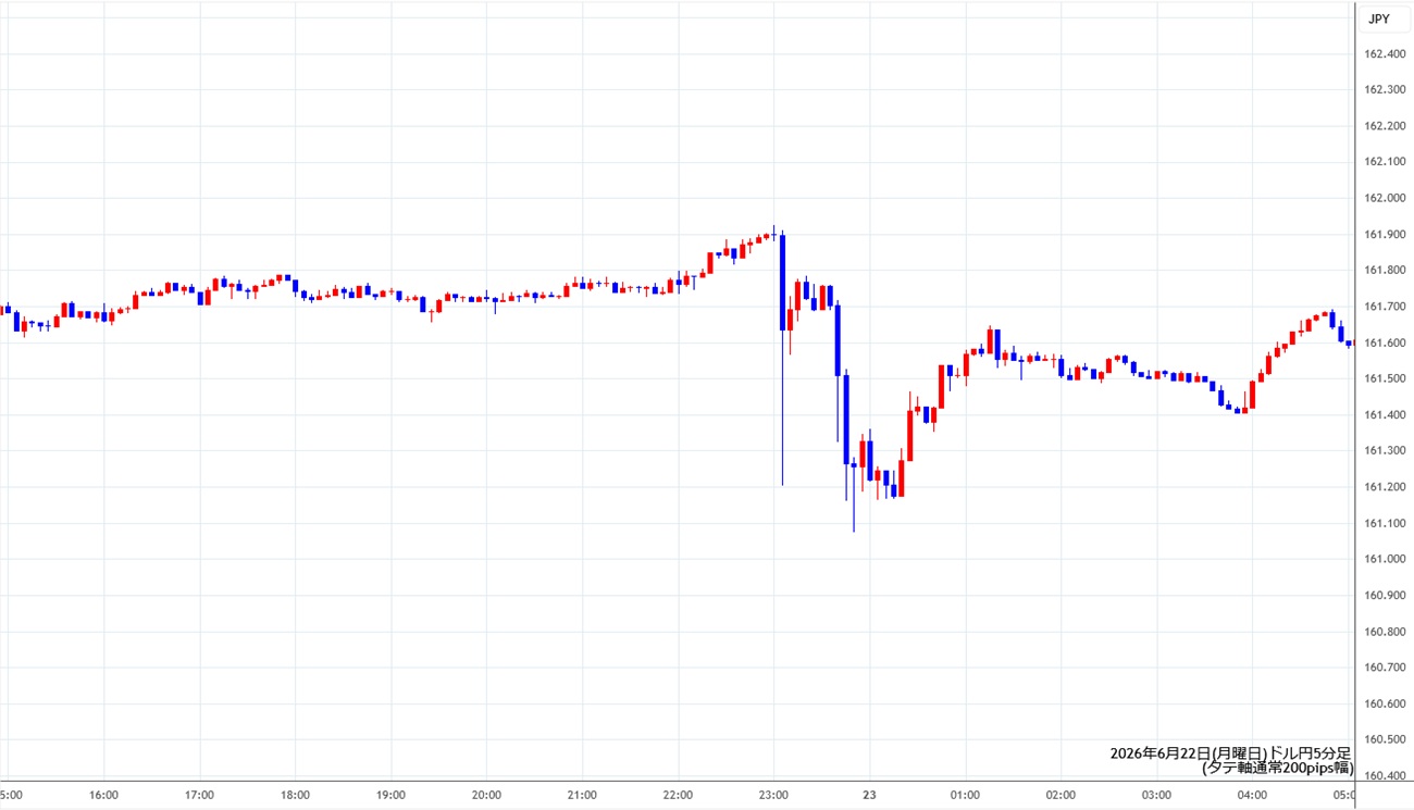 https://usdjpy.stg.fxrec.com/img/usdjpy5min260622.jpg