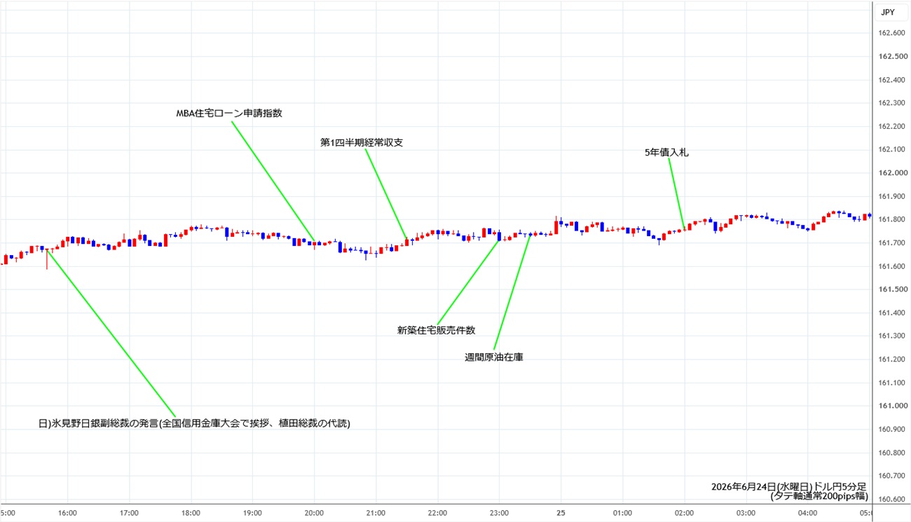https://usdjpy.stg.fxrec.com/img/usdjpy5min260624.jpg