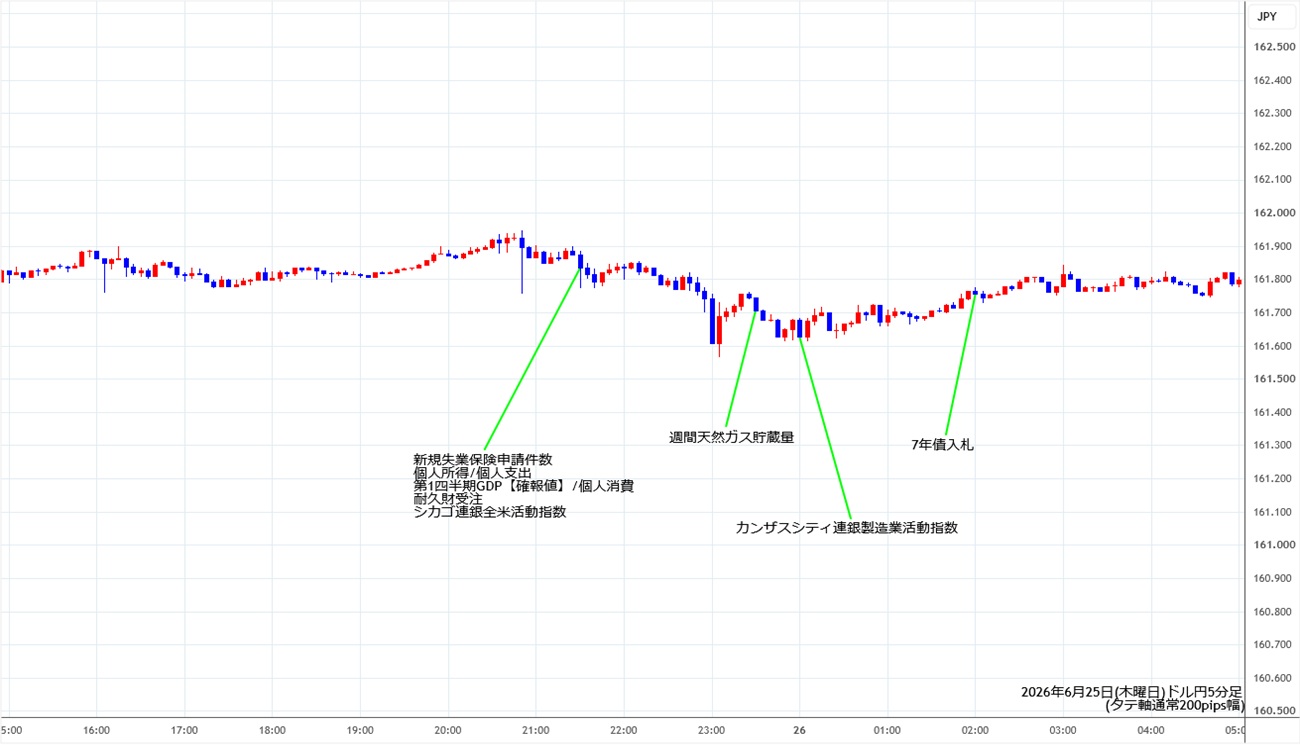 https://usdjpy.stg.fxrec.com/img/usdjpy5min260625.jpg