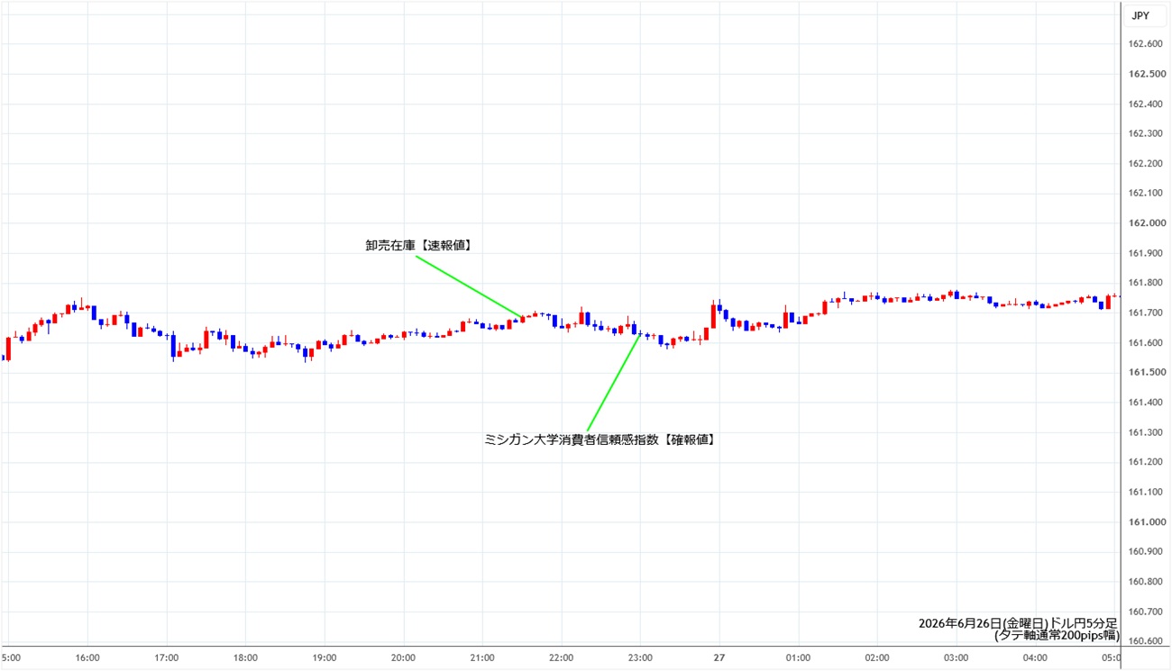 https://usdjpy.stg.fxrec.com/img/usdjpy5min260626.jpg