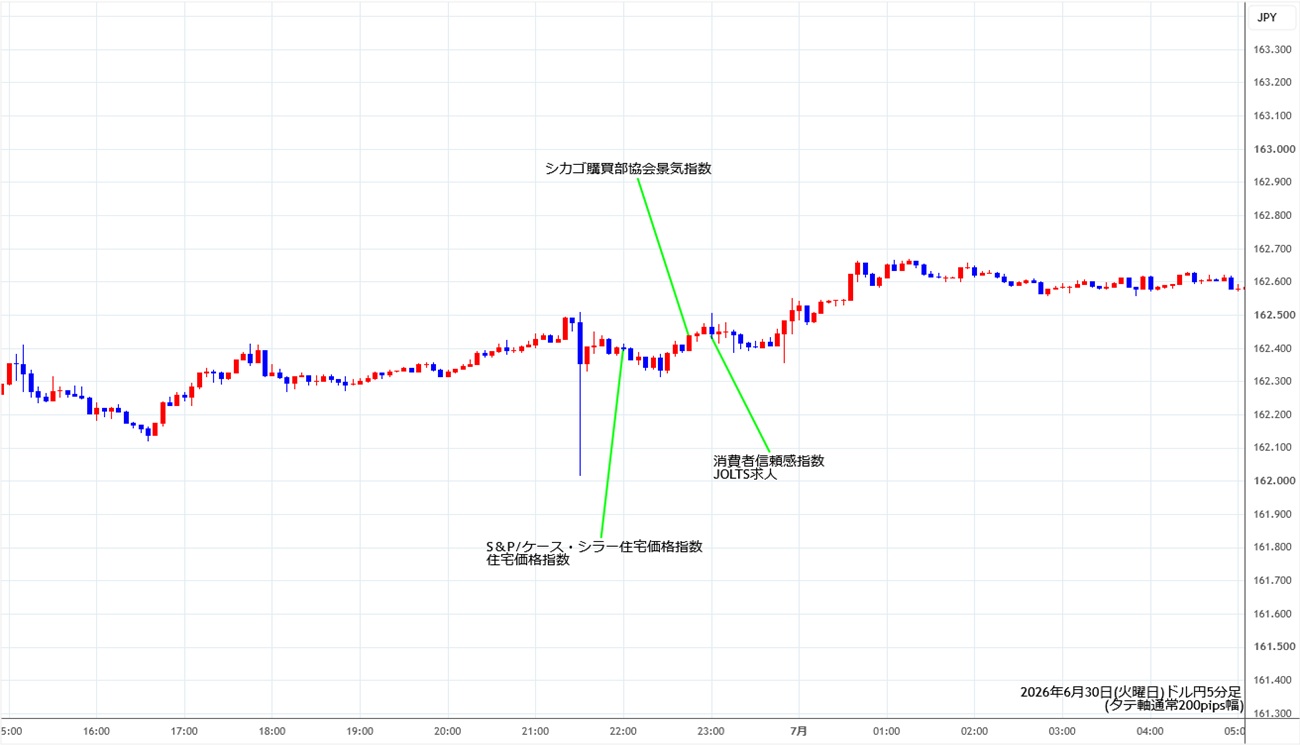 https://usdjpy.stg.fxrec.com/img/usdjpy5min260630.jpg