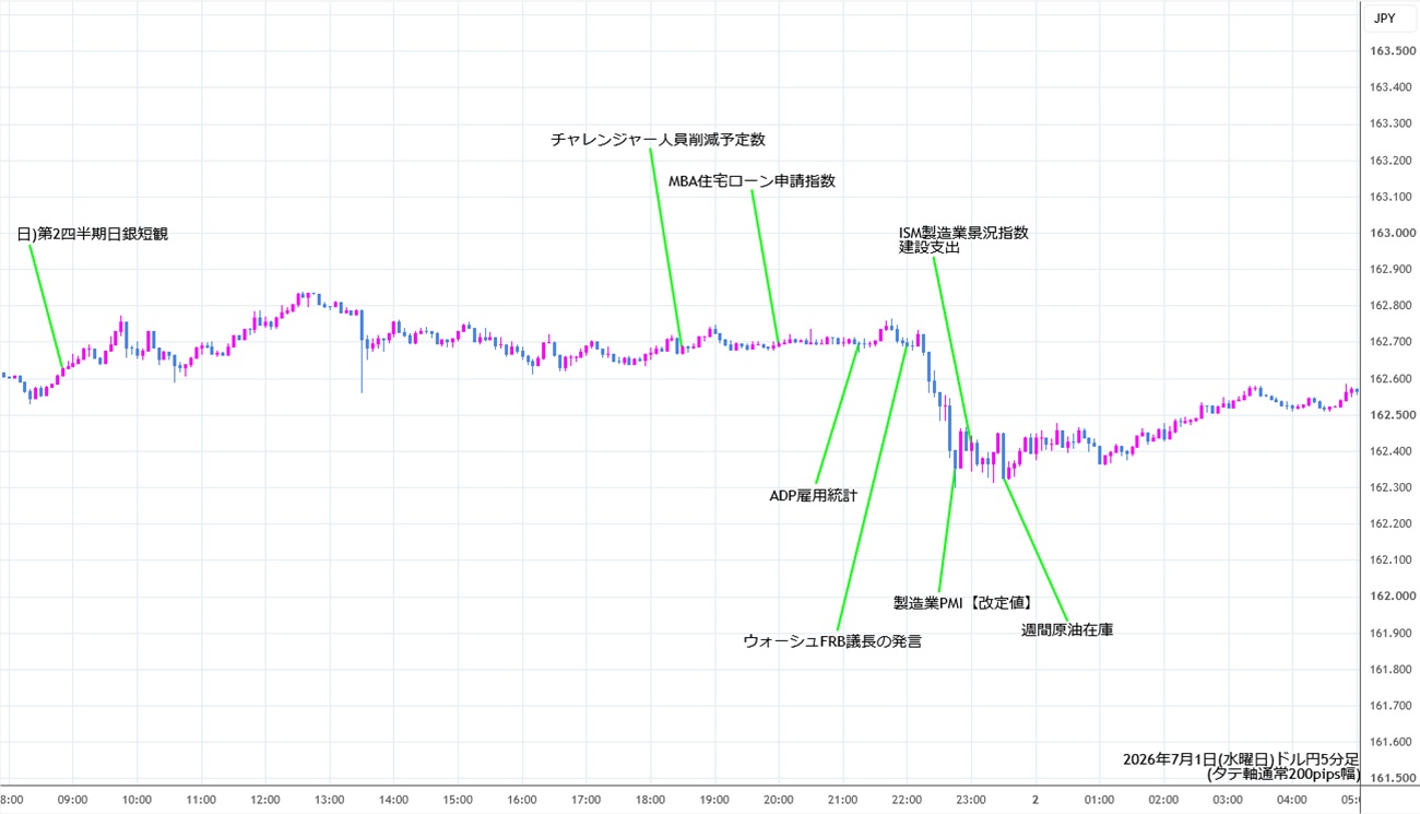 https://usdjpy.stg.fxrec.com/img/usdjpy5min260701.jpg