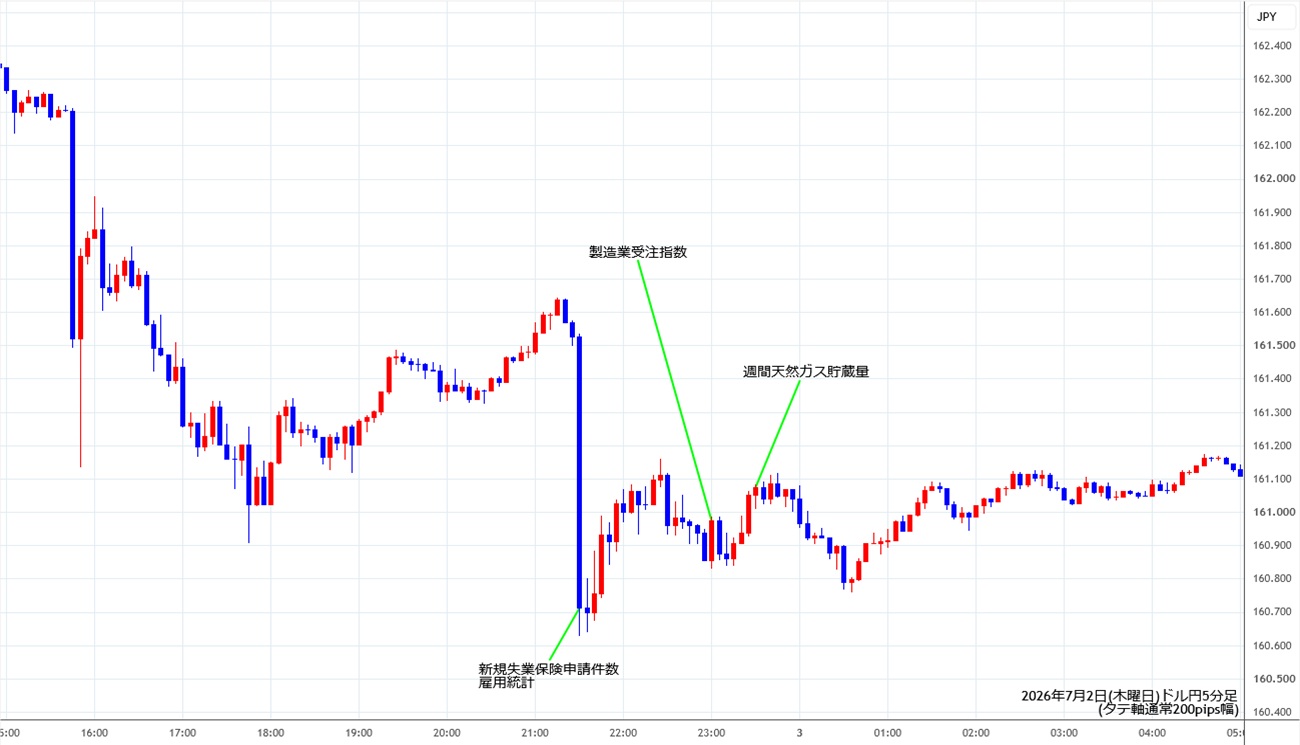 https://usdjpy.stg.fxrec.com/img/usdjpy5min260702.jpg