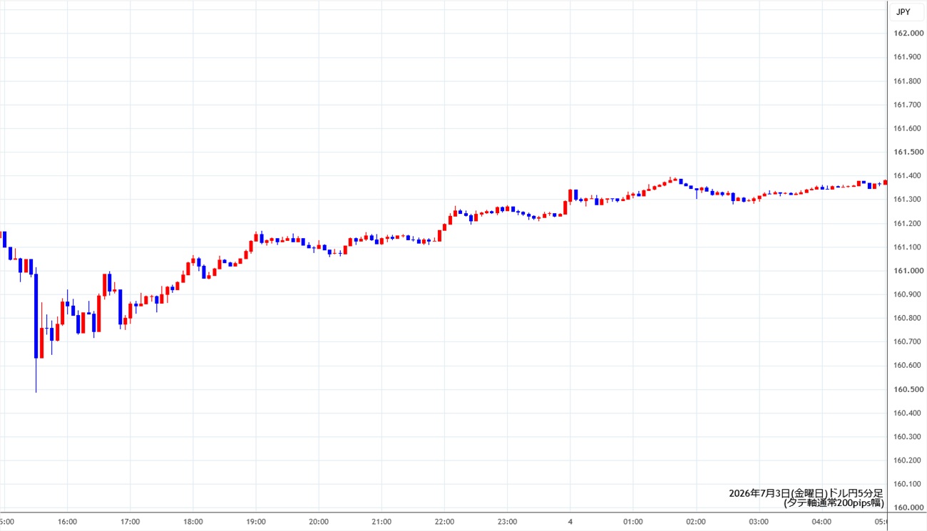 https://usdjpy.stg.fxrec.com/img/usdjpy5min260703.jpg