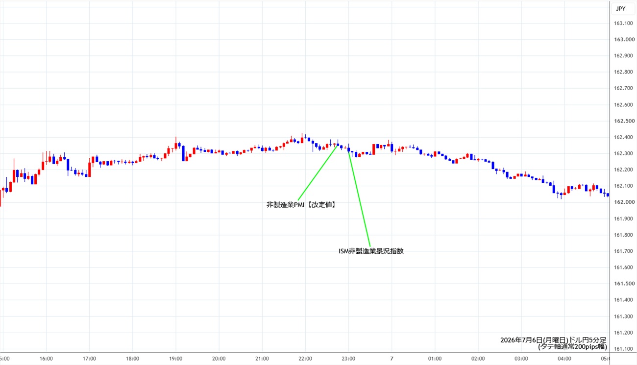 https://usdjpy.stg.fxrec.com/img/usdjpy5min260706.jpg