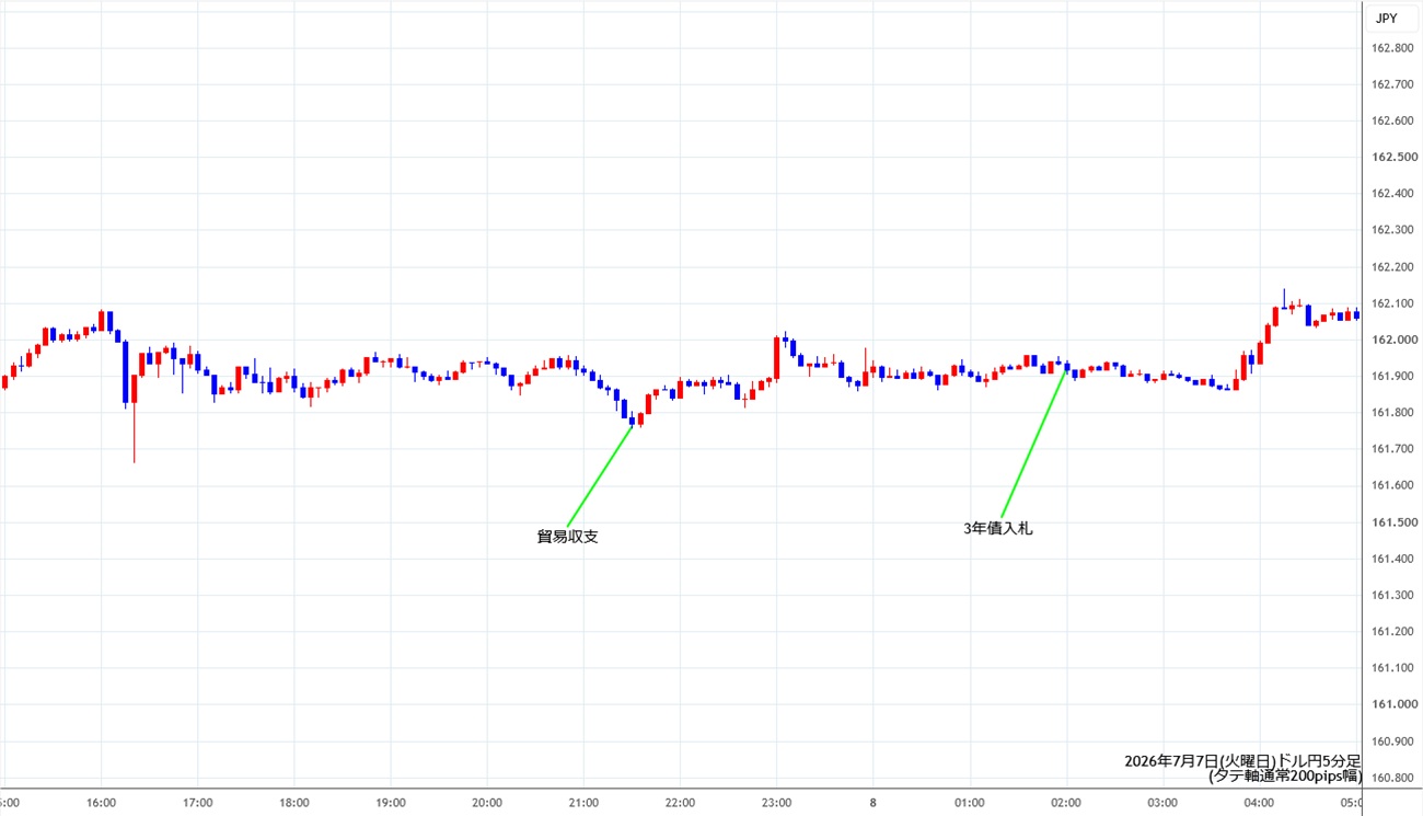https://usdjpy.stg.fxrec.com/img/usdjpy5min260707.jpg