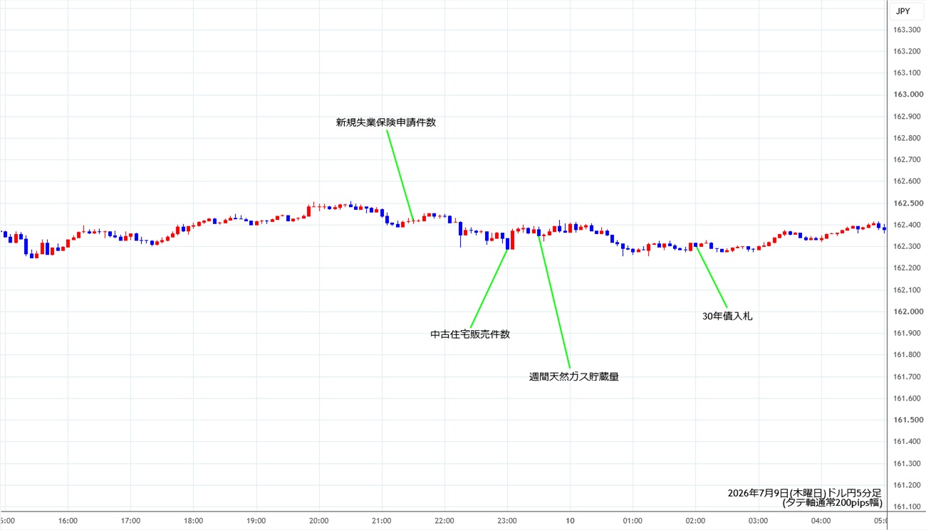 https://usdjpy.stg.fxrec.com/img/usdjpy5min260709.jpg